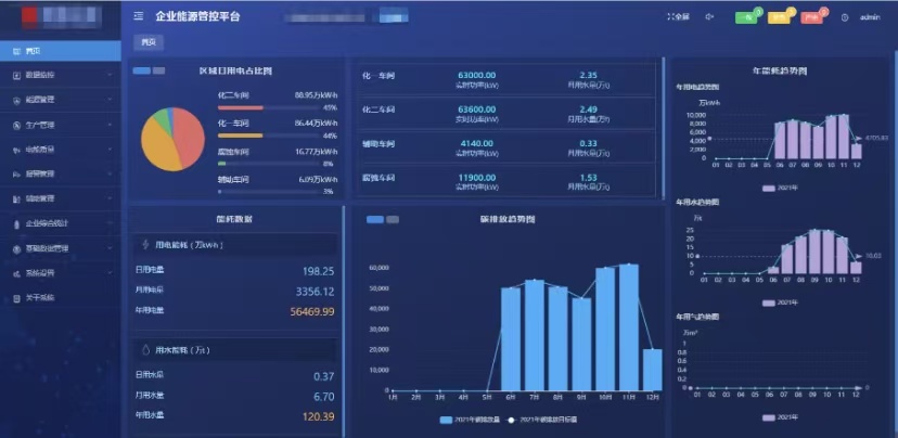 减碳目标近在眼前！企业综合能源管理系统，为绿色工厂按下 “加速键”