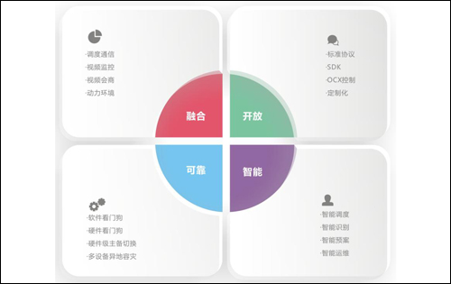 大华可视化应急指挥调度系统方案_应急指挥,调