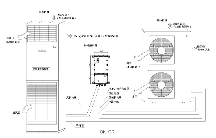 防爆空调使用环境: 适用于爆炸性气体环境1区、2区; 适用于IIA、IIB级爆炸性气体环境; 适用于温度组别为T1-T4的环境; 适用于石油采炼、储存、化工、医药、军工及军事设施等爆炸性危险环境。 河南立式3P防爆空调 工厂柜式3P防爆空调 柜式空调示意图片