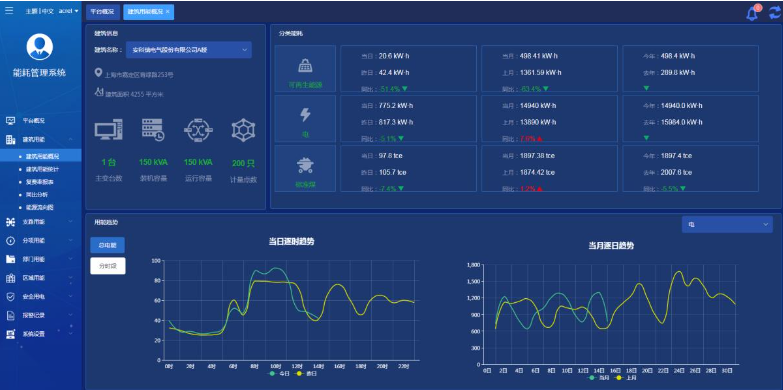 ��ҵ԰����Դ����ϵͳ�������