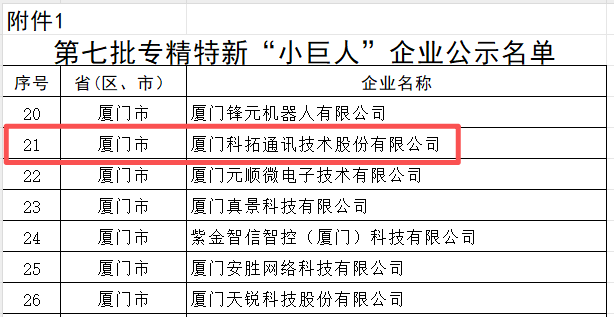 科拓股份再次獲評國家級專精特新“小巨人”企業(yè)，深耕智慧停車領(lǐng)域?qū)耀@權(quán)威認(rèn)可