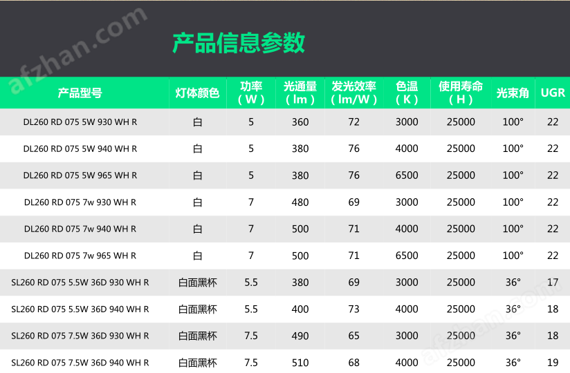 飞利浦6W10W全金属三色调光LED射灯筒灯