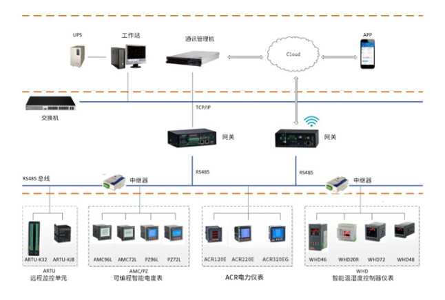 应用组网图.png