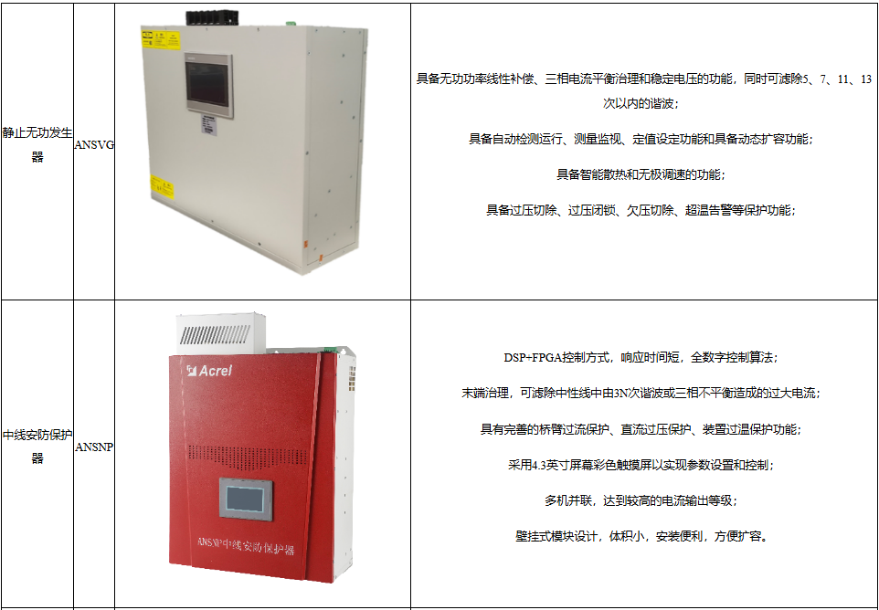 半導體行業諧波治理全方案：安科瑞電能質量監測與治理實踐