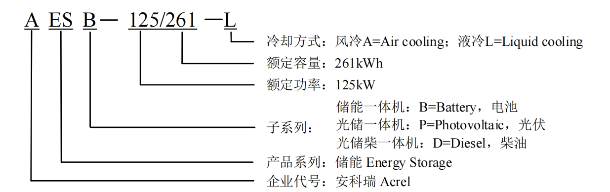 安科瑞新品發布，125kW/261kWh液冷戶外儲能一體柜