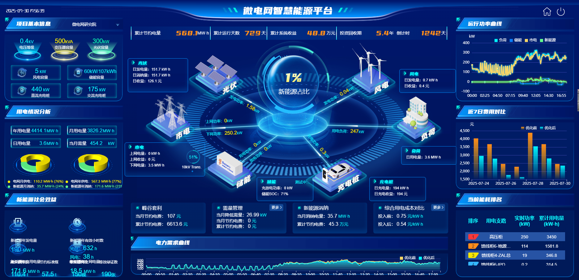 零碳园区不是喊口号！100个<a class=