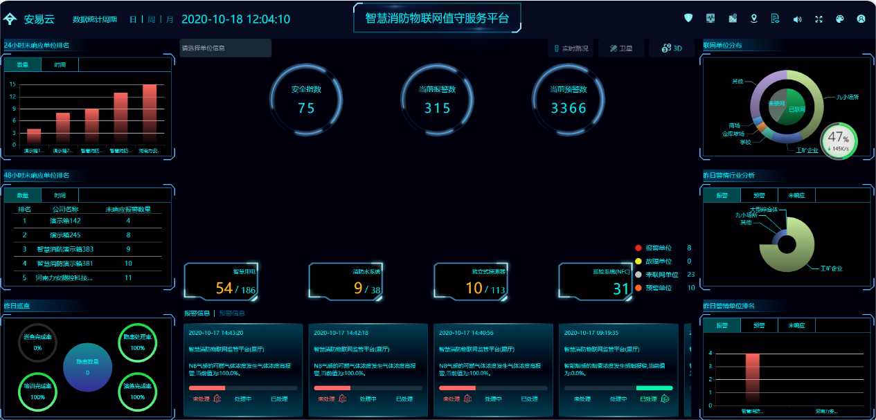 智慧消防如何迈向&ldquo;单人值班&rdquo;？消控室远程值守管理系统