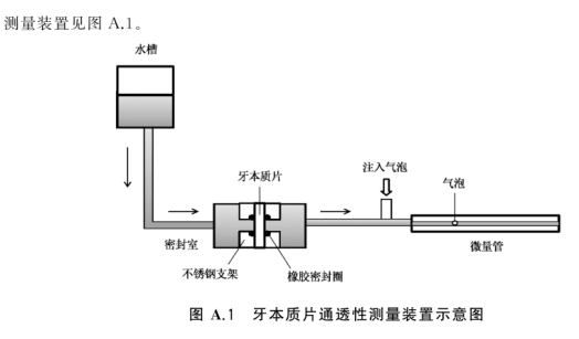 牙本质通透性测量仪 技术特点