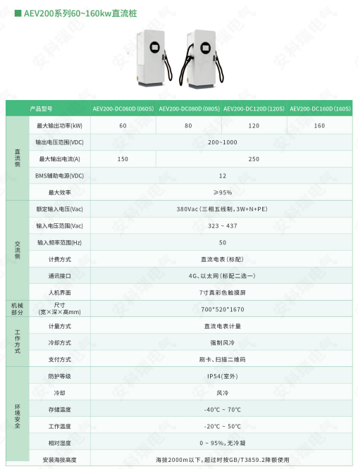 国抽曝光：近半数充电桩不合格！你的充电安全，谁来守护？
