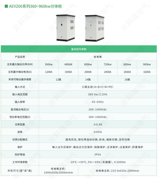 国抽曝光：近半数充电桩不合格！你的充电安全，谁来守护？