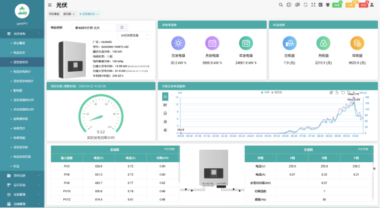 光伏电站电气系统设计关键要点及运维管理解决方案