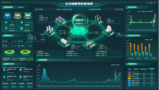 告别&ldquo;伪低碳&rdquo;！某某交投都在用的零碳服务区方案，究竟强在哪？