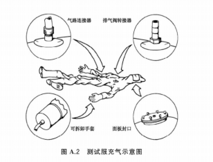 便捷式化學(xué)防護(hù)服整體氣密性測試儀
