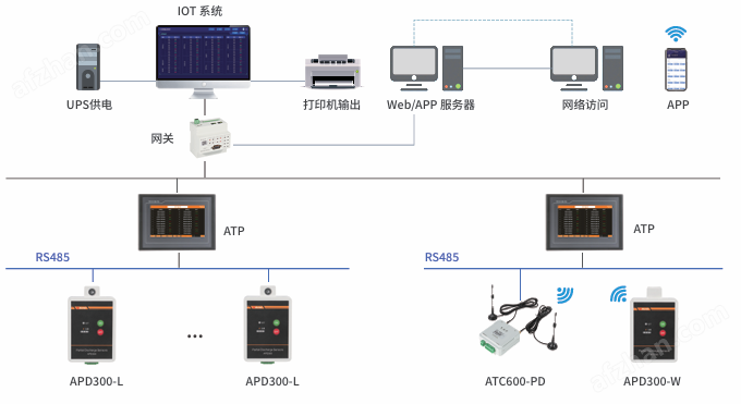 APD无线局放传感器