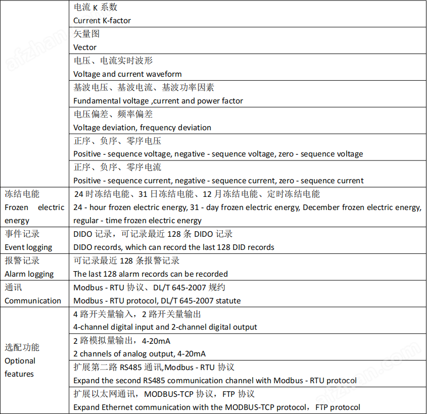配電柜用智能電表
