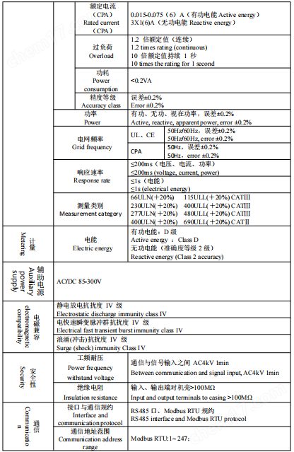 UL认证电表 面板式安装