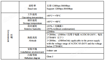 UL认证电表 面板式安装