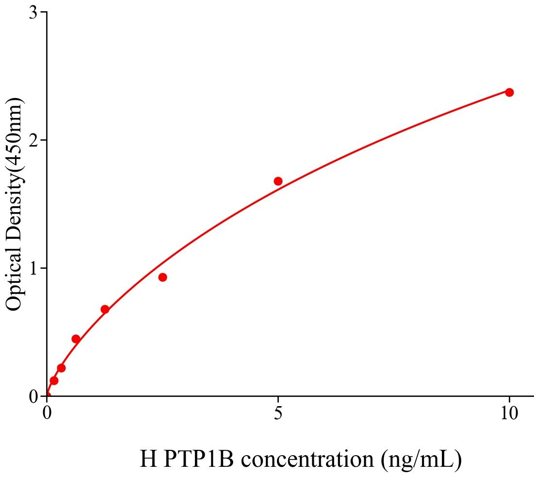 人(PTP1B)試劑盒 生物研究中心