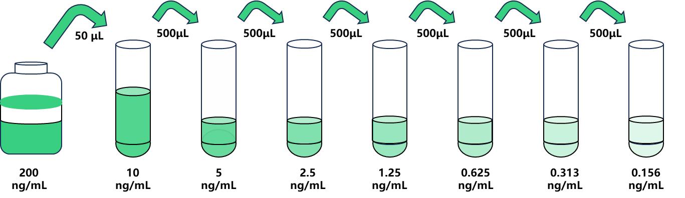 人(PTP1B)試劑盒 生物研究中心