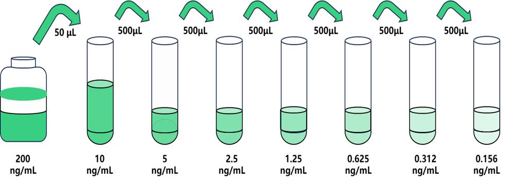 圖片1.jpg 混合譜系激酶域樣蛋白(MLKL)人試劑盒