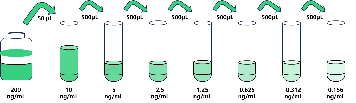 圖片1.png I型膠原α1鏈(COL1A1)人試劑盒 科研使用