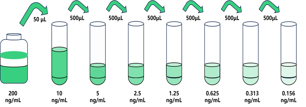 粘膜相關上皮趨化因子(MEC;CCL28)人試劑盒